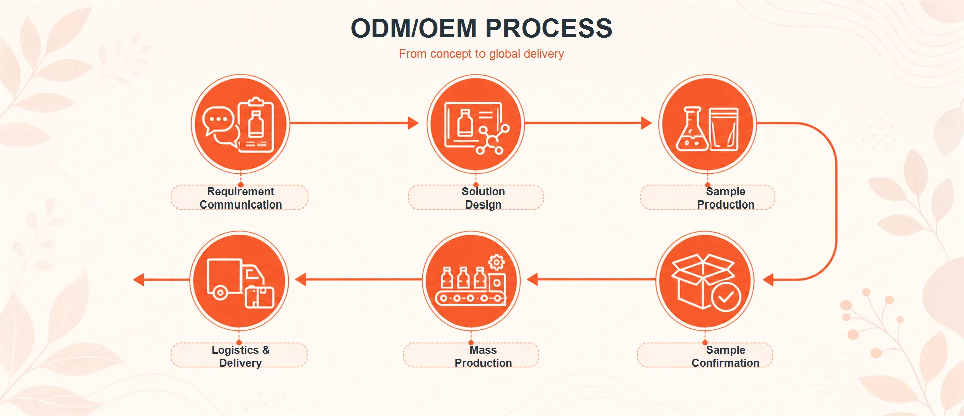 hsviko odmoem